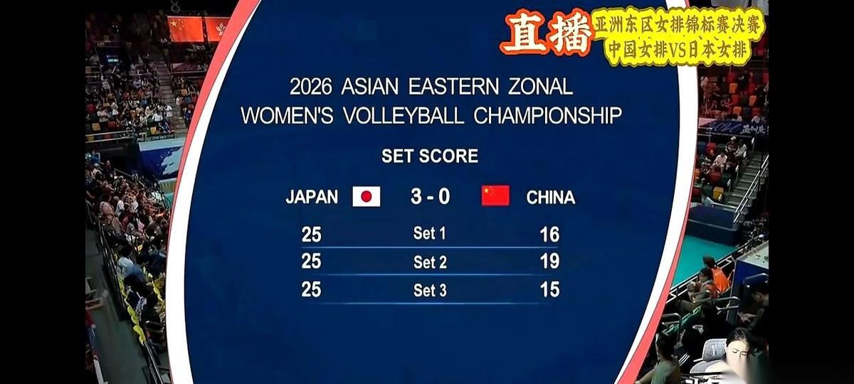 说说中国国青女排这场决赛。
就在几天前，小组赛，我们刚刚三比零，把日本队剃了个“