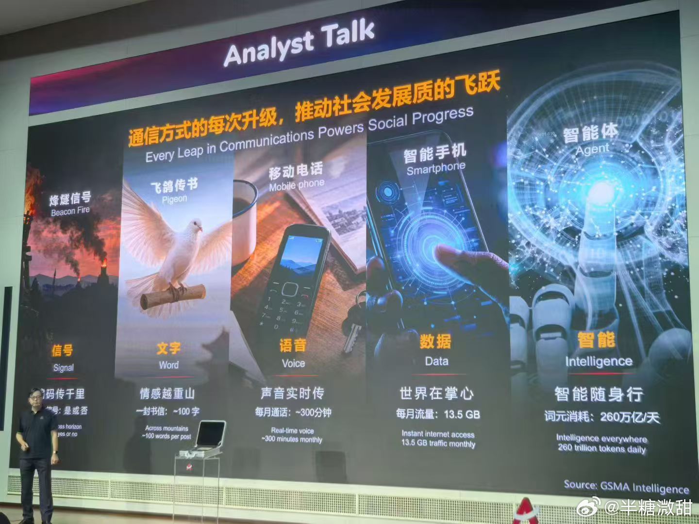 对AI创新有了新的认知华为无线创新新一代通信网U6GHz华为无线推出新一代通信网