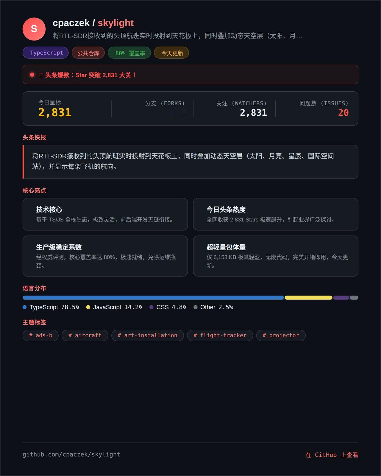 每次抬头看天花板只能对着白墙发呆？程序员对数据的脑洞，连头顶这片天都不放过。

