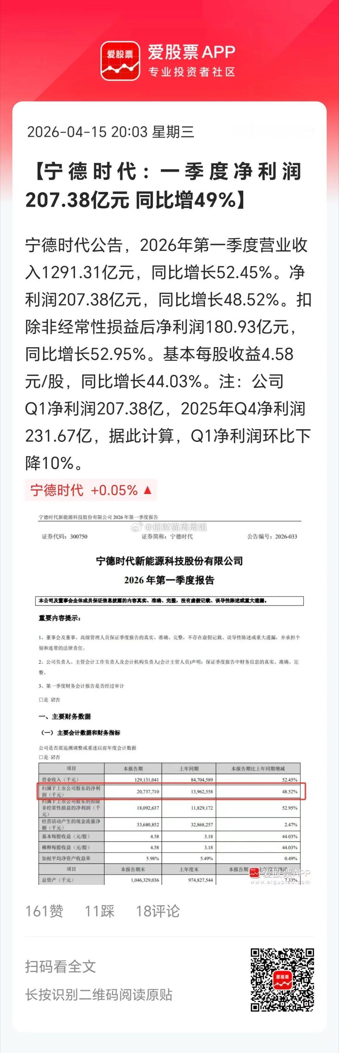 宁德时代一季度业绩炸裂，净利润207.38亿元，同比增长48.52%。按照这个业