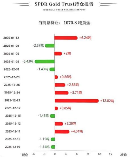 1月12日，
国际金价大幅飙升，
成功突破4600关口，
再创历史新高。

那么