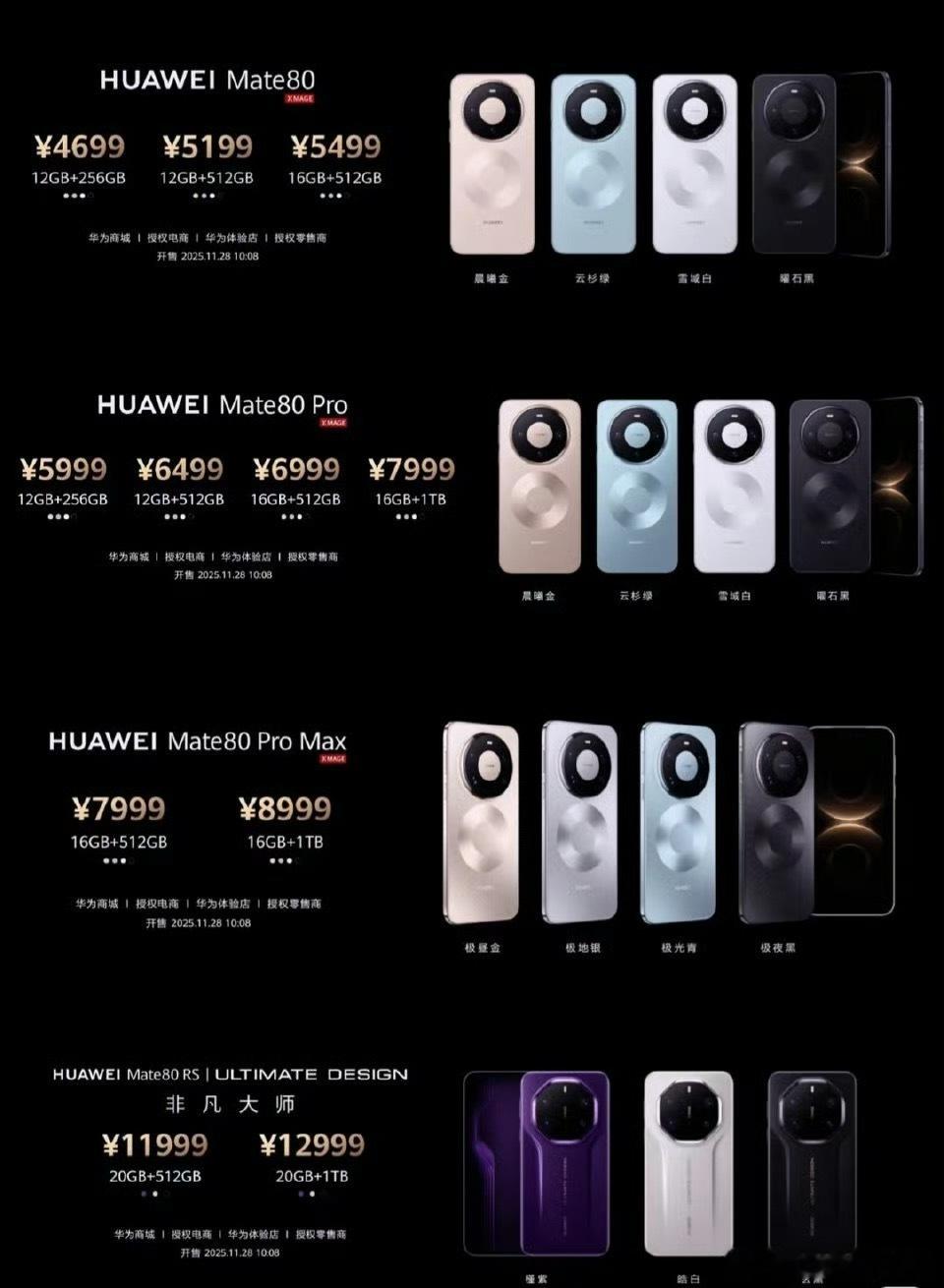 华为Mate80系列共包含四款机型，整体定价相比Mate70系列有所下调，起售价