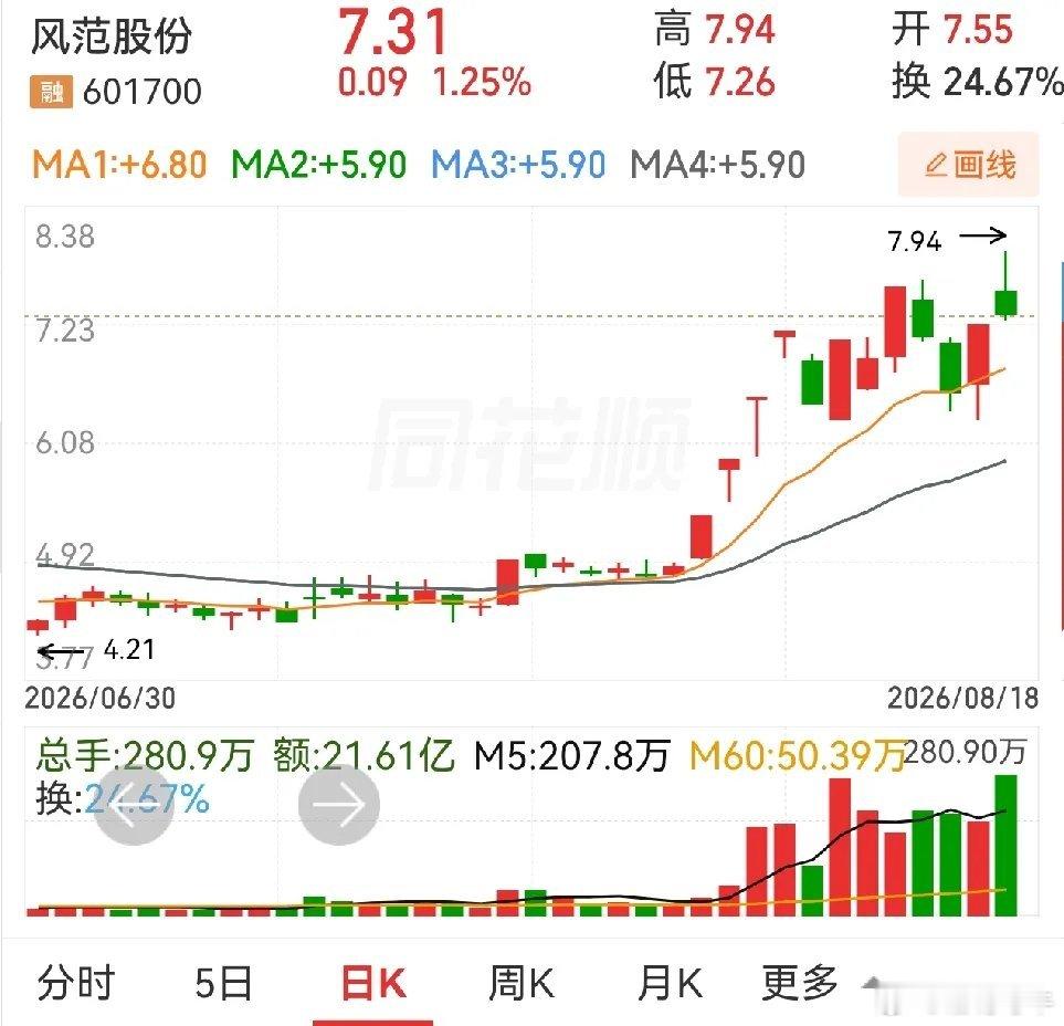 股市闲话，牵牛解牛。要说牛，还是一鸣食品，不比不知道，比比就明了。先看看传智教育
