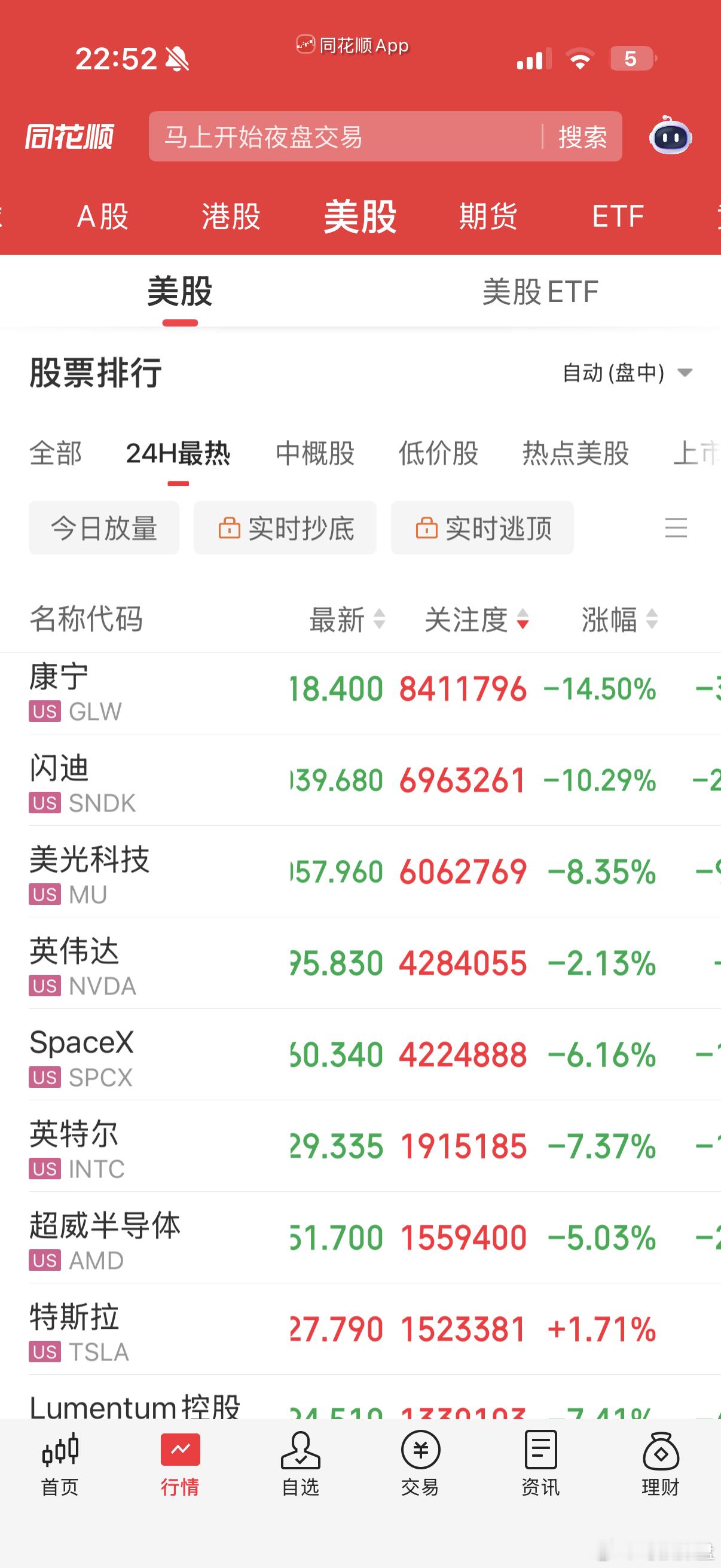 美股科技股暴跌 