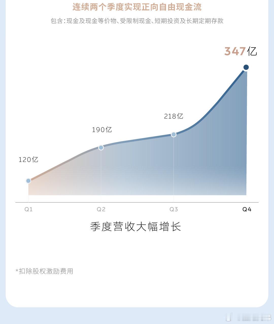 我就知道能盈利太开心了新能源汽车大v聊车新能源汽车﻿