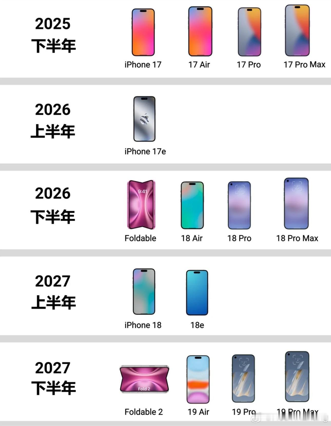 各位数码博主 数码宝贝 数码哈尼们这个是真的吗？ ​​​