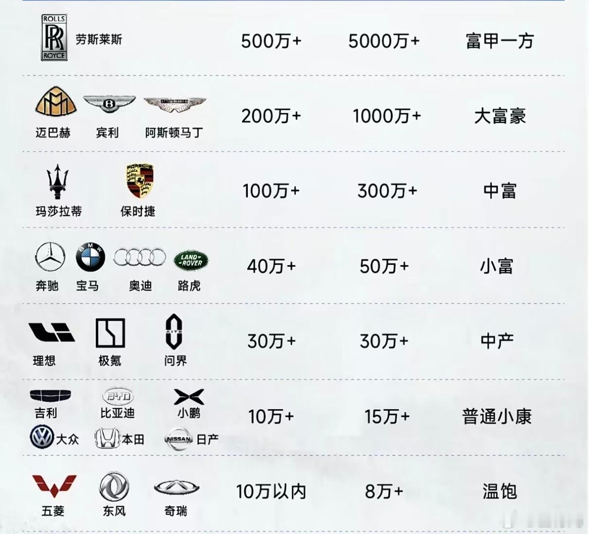 奇瑞原来已经不是跟比亚迪吉利一个档次了吗[思考] ​​​
