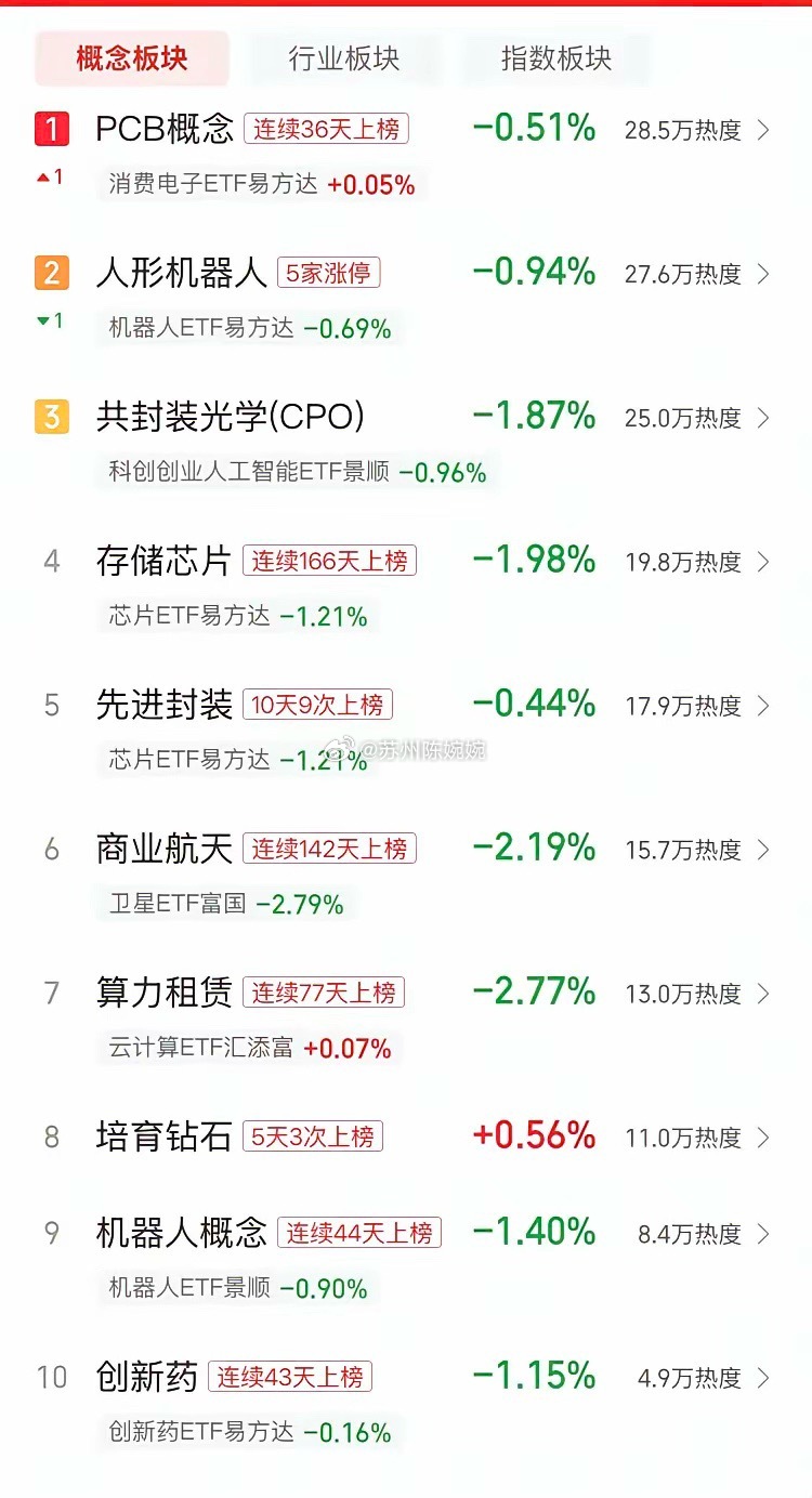 2026年5月26日复盘：大盘深v，科技主线行情清晰，千万别做错方向周五节点启动