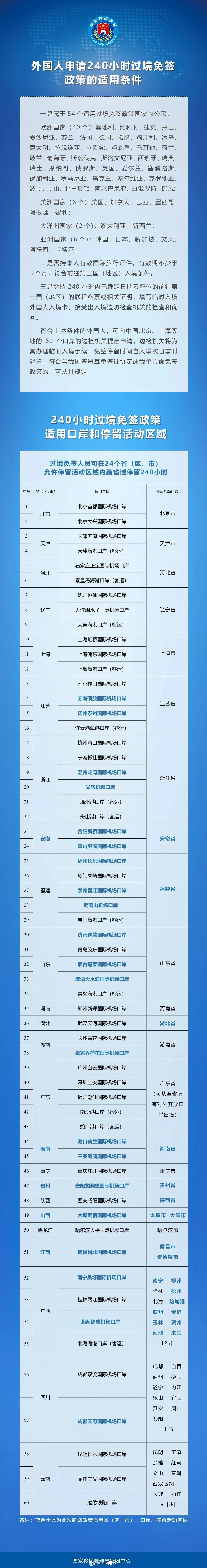 外国人过境免签从144小时变240小时，什么时候能来个互免就好了[doge][d