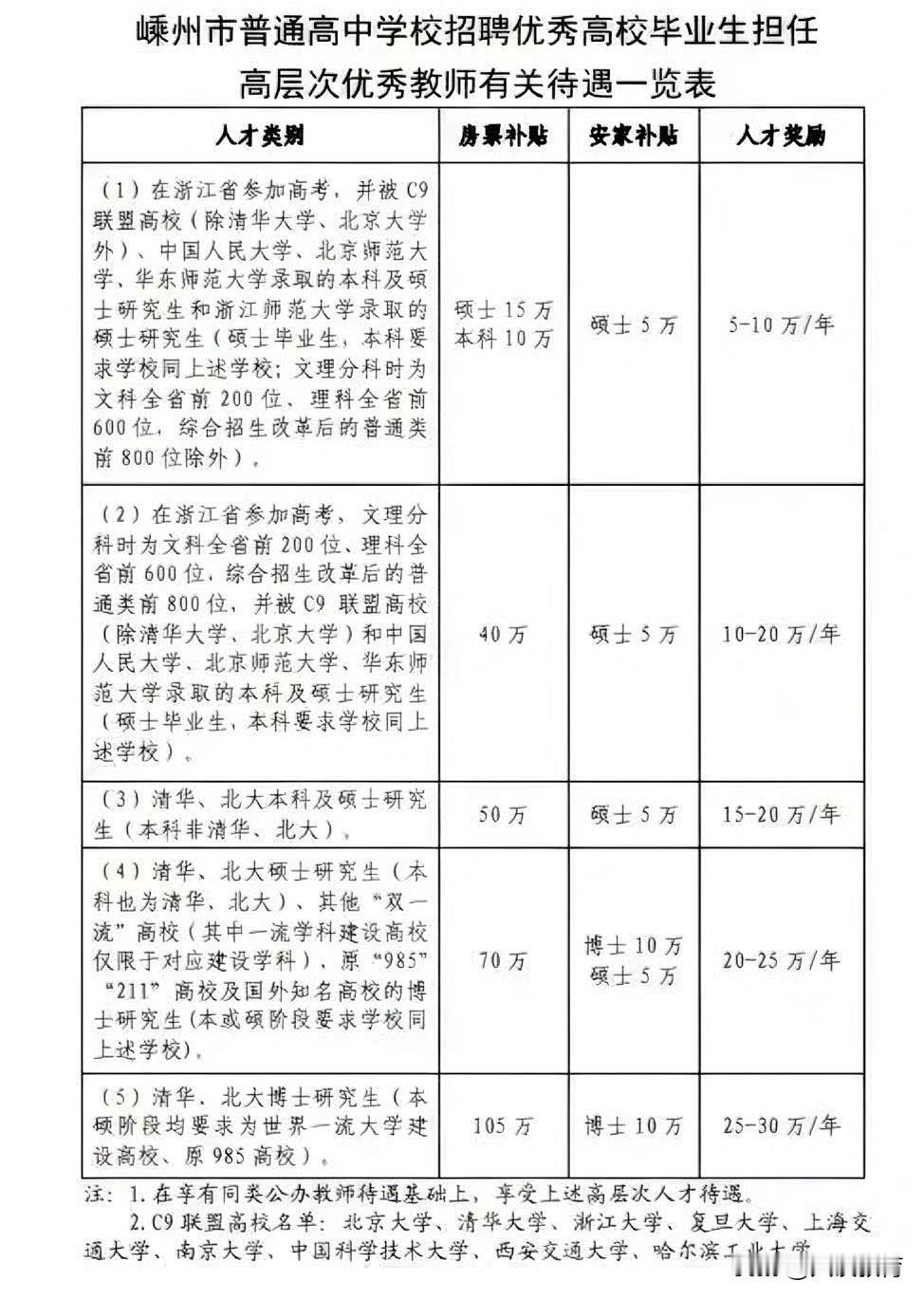优秀博士前往高中教书，究竟是否属于大材小用？

不少人认为，博士投身中学教育，不