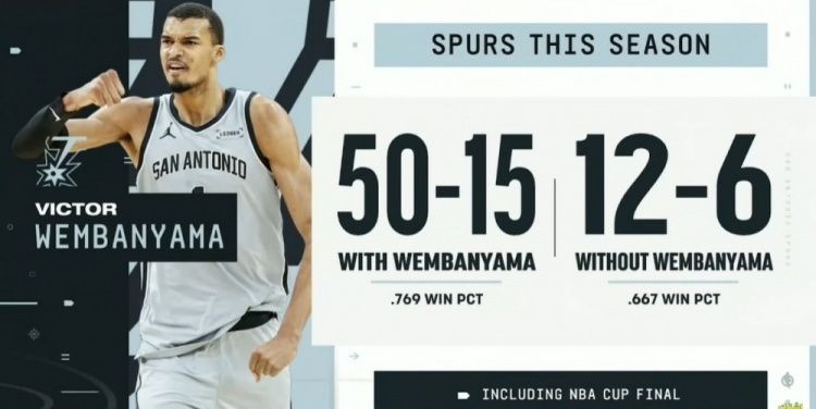 🔥文班亚马今日进行了有氧训练 脑震荡症状没有恶化 想随队去波特兰Shams今日