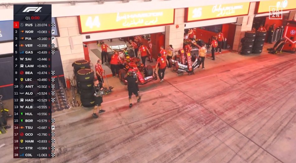 卡塔尔🇶🇦排位赛Q1结束🔚角田裕毅、奥康、汉密尔顿、斯托尔、科拉平托被淘汰