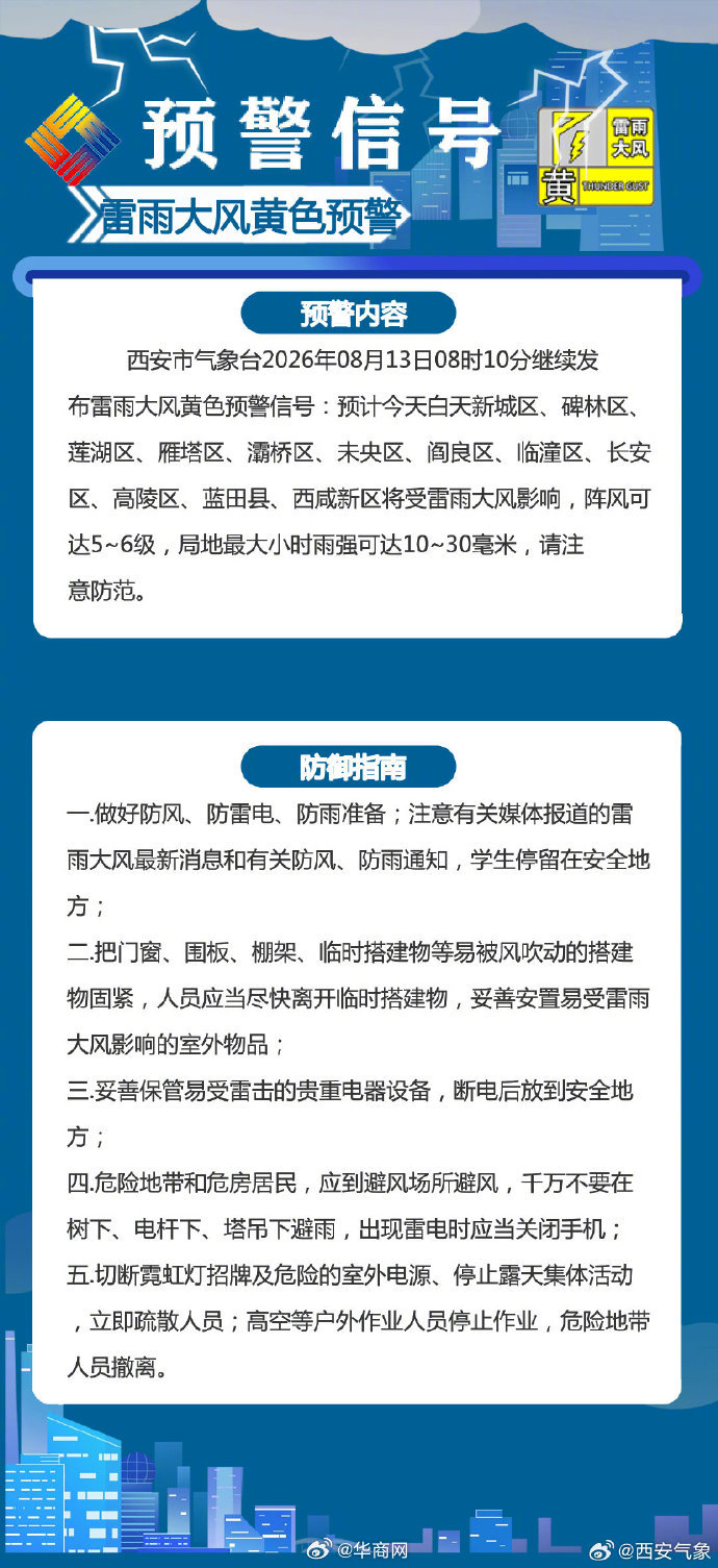 【#今早西安人的上班路要风得风要雨得雨#】西安市气象台2026年08月13日08