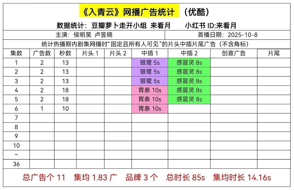 入青云怎么就剩一广了？ ​​​
