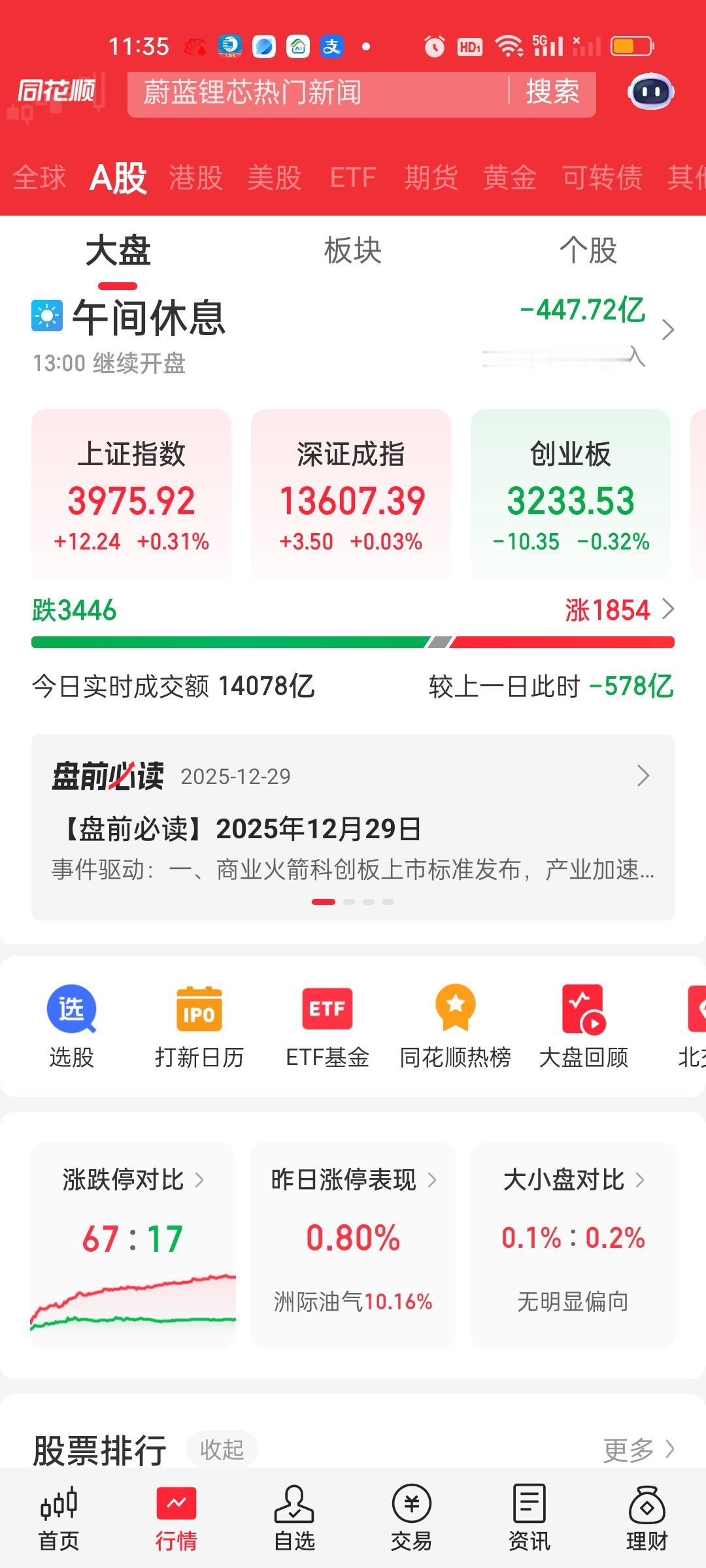 收盘了，资金在加速流出，上午净流出447.72亿，全天净流出895.66亿，89