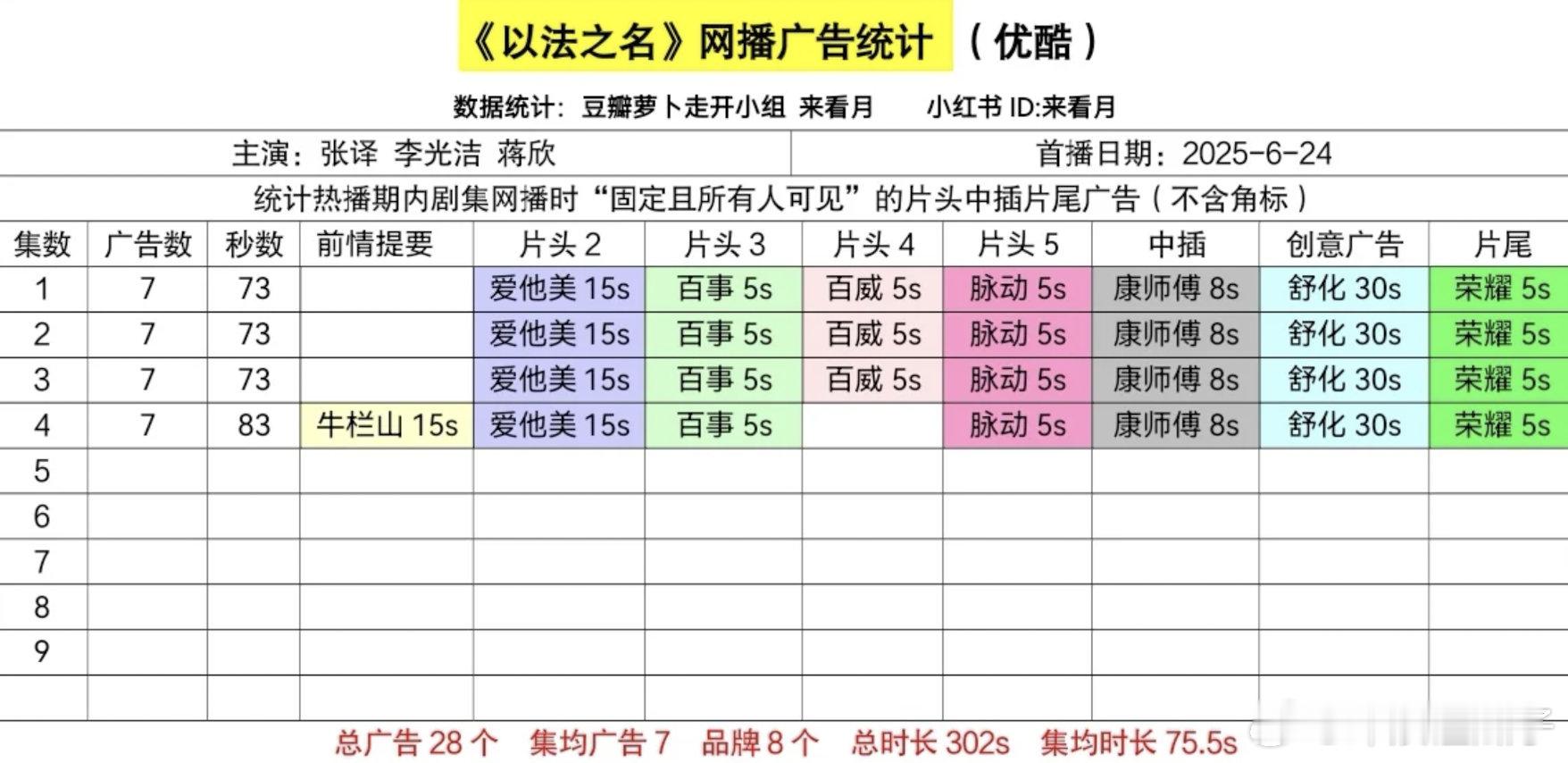 以法之名节奏巨慢，不看好，我看完两集，节奏实在太慢抓不住我，画面还可以 ​​​