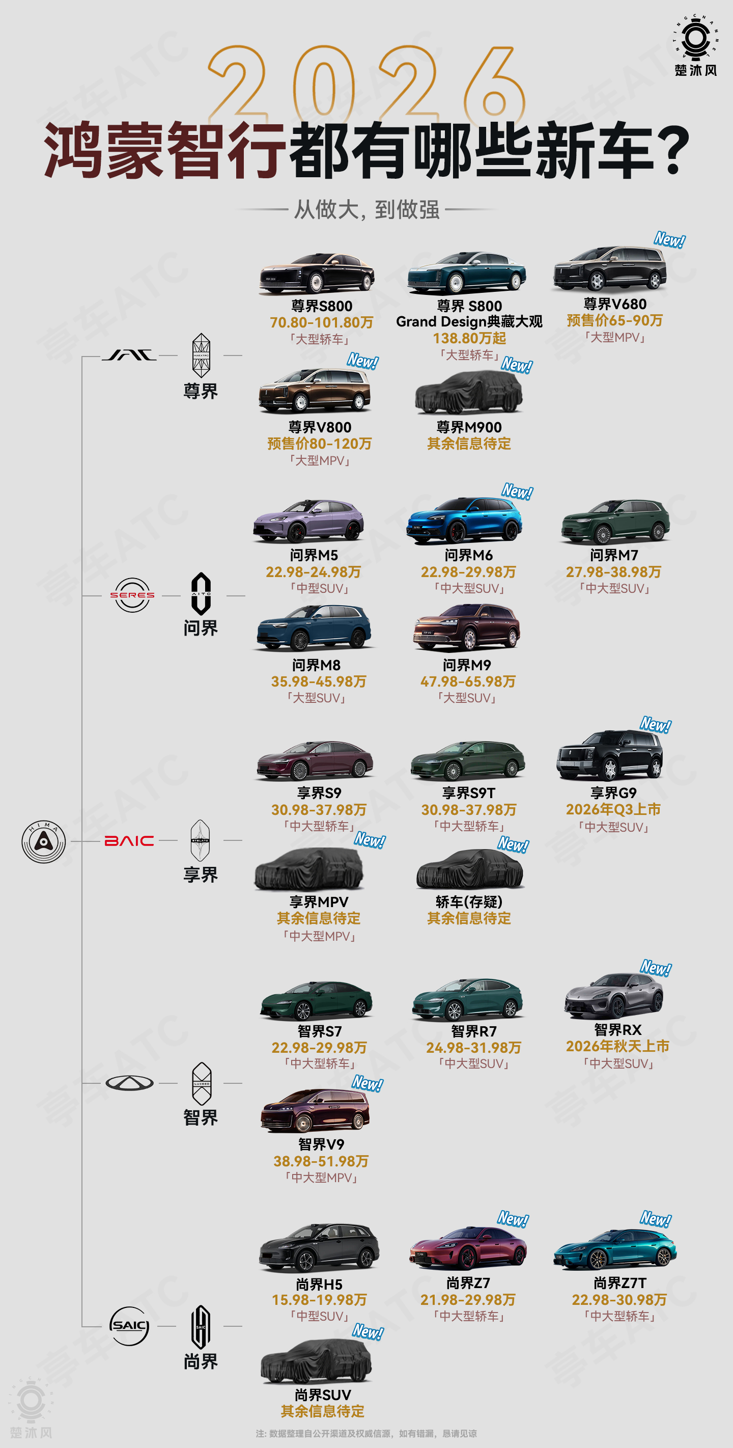 尊界S800 Grand Design典藏大观138.8万起，尊界V800：80