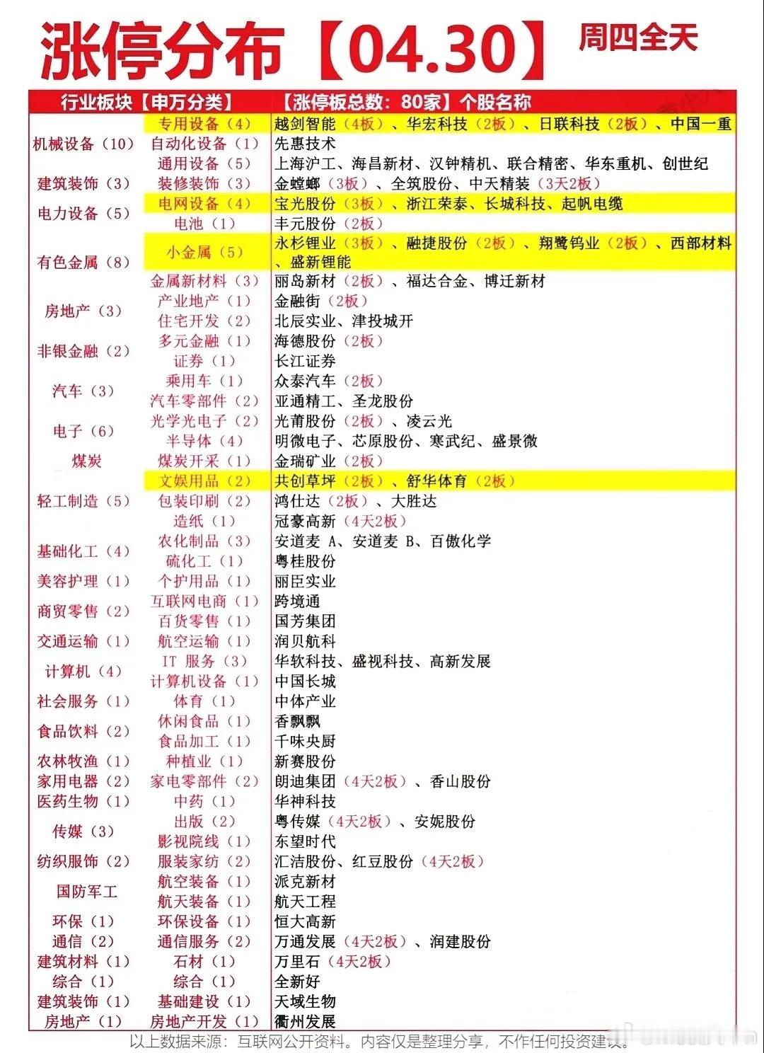厉害了我的A股，再创10年新高！科创50月涨25%，这些个股直接翻倍，你上车了吗