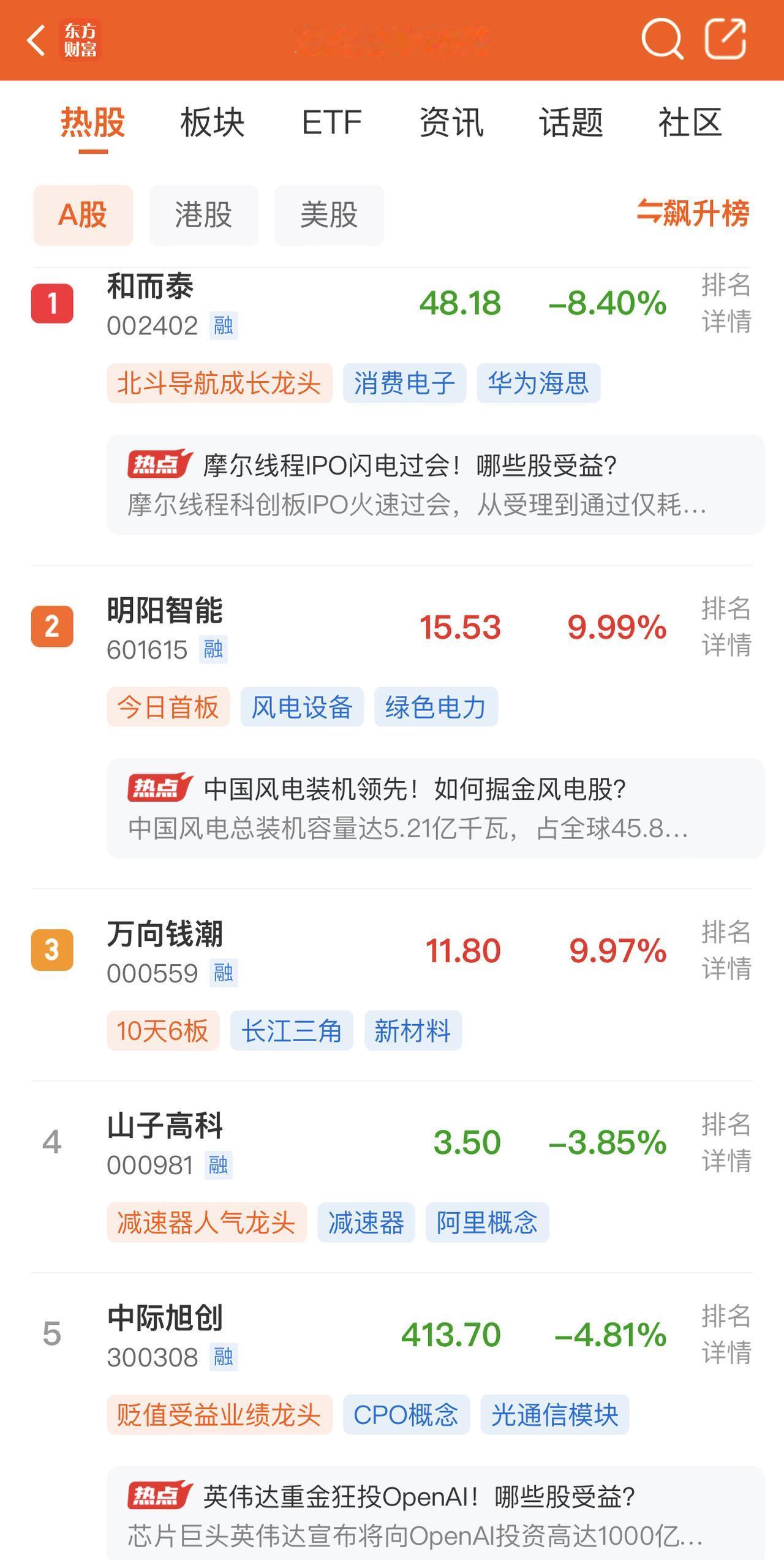 三个平台热股榜出来了，万向钱潮、和而泰几个名字反复出现。大科技周五跌得不少，节前