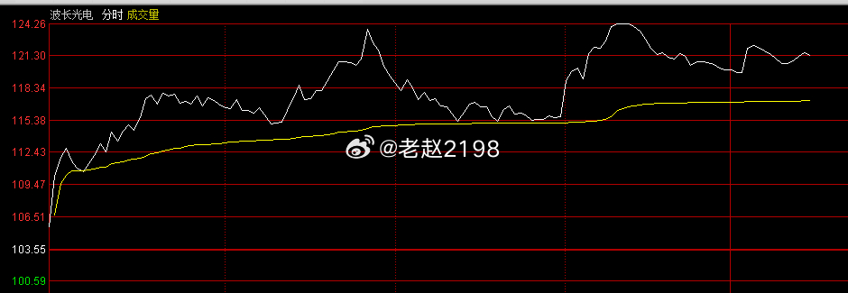 波长光电能封个板看看吗