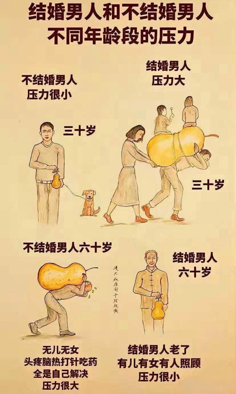 结婚男人 ∨S 不结婚男人 不同年龄段的压力！ ​​​