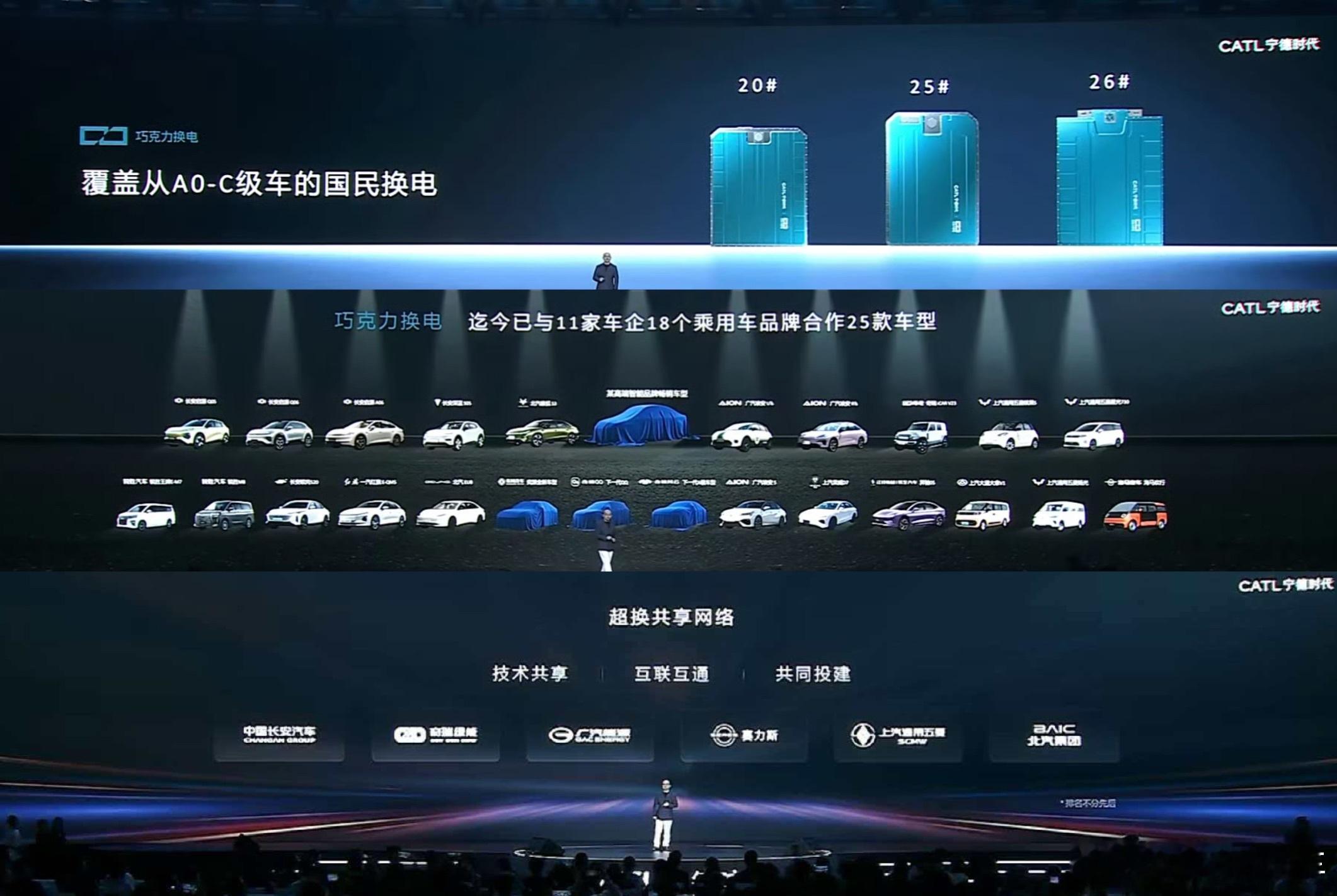宁德时代在今晚发布会上正式推出巧克力「26号」换电电池，这款电池基于800V高压