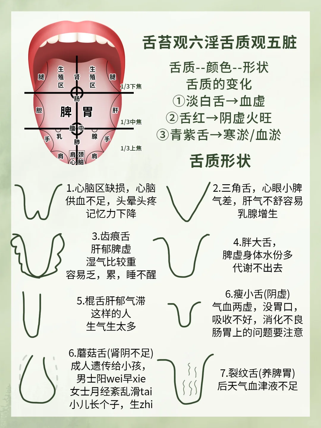 很有意思的舌诊辩证👅