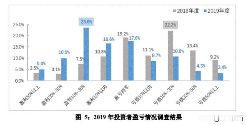 在回答这个问题之前，我们应该先正确理解这个问题，如果能够正确理解，那这个问题都不