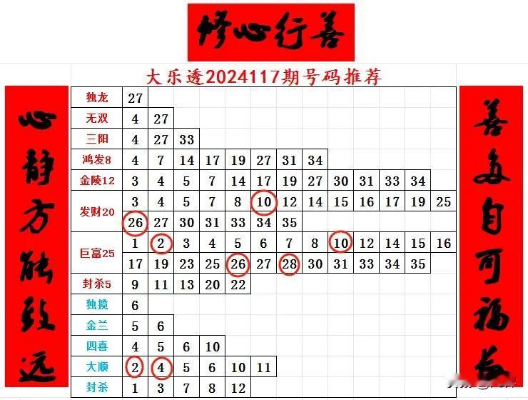 大乐透2024118期号码推荐#大乐透2024118期# 
《好运来时》
一曲好