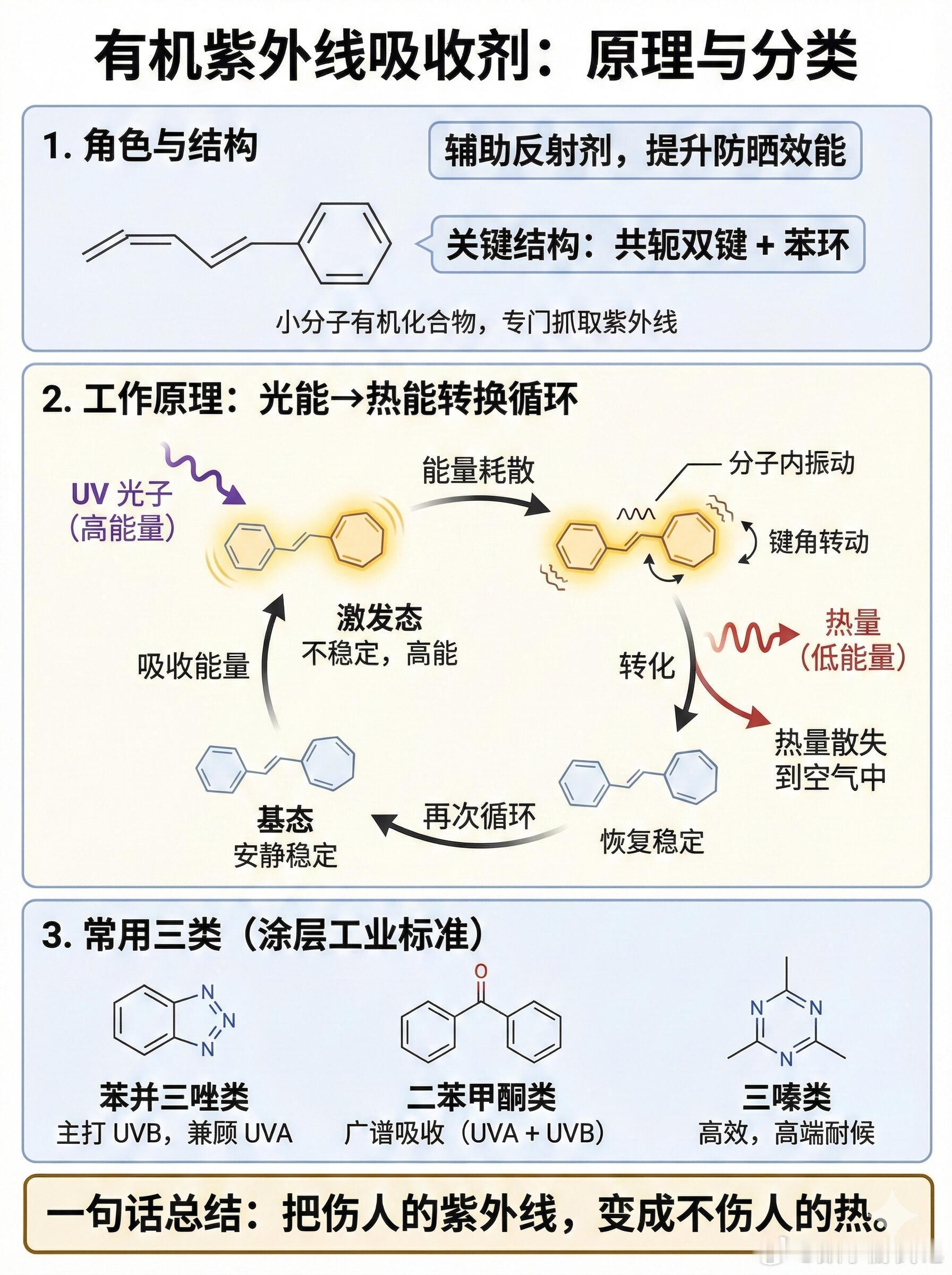 正确防晒比啥贵价防晒霜都管用，主打一个物理防御满分，省钱又安心！直观感受到了物理