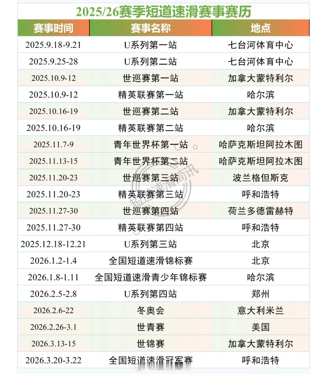2025/26赛季短道速滑国内国际赛事赛历赛事集锦短道速滑 ​​​