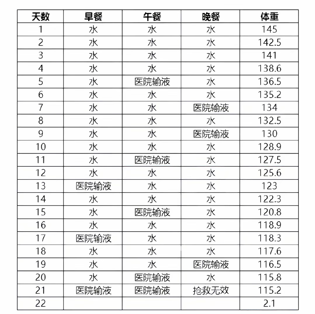保持身材的秘诀 