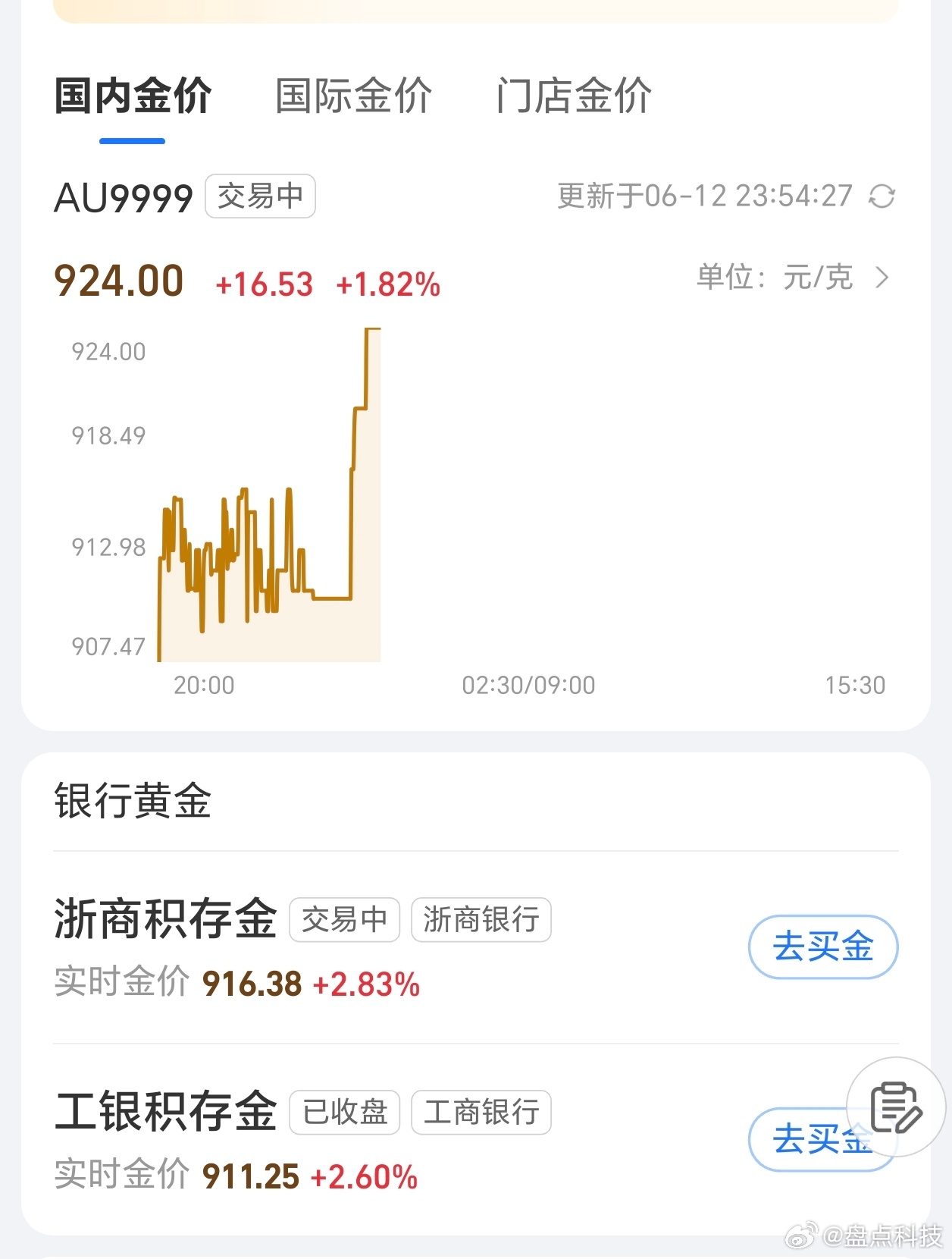 黄金又站起来了？924了，昨天入坑的赚翻了刚哭完的，现在又要笑了，哈哈哈睡前替你