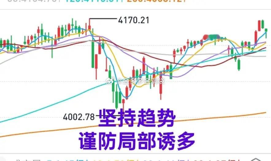 A股：大盘没有到转折的时候，对于指数不必过于在意，目前仍然是精选个股做多的时候。