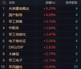 【6月26日午评：午后大盘大概率冲高回落 收盘指数会有小幅下跌 不排除盘中出现跳