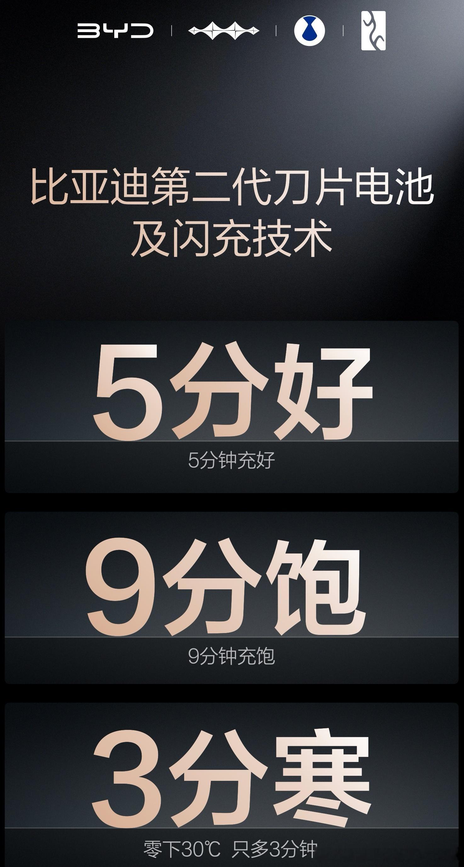 闪充和15分钟停车免费和公厕限停，简直是天作之合！😂现在城市里的停车场15分钟