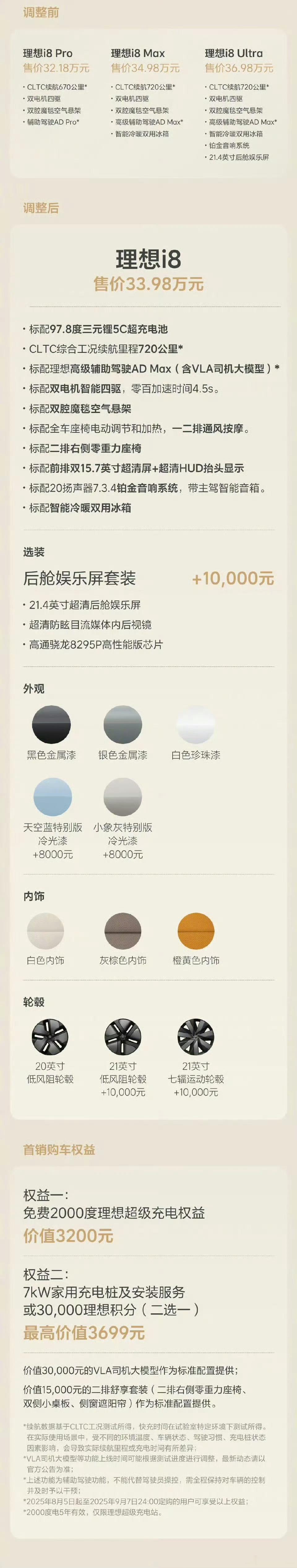 理想i8配置升级调整当初i8刚上就和小伙伴在讨论，这车卖的就是max和ultra
