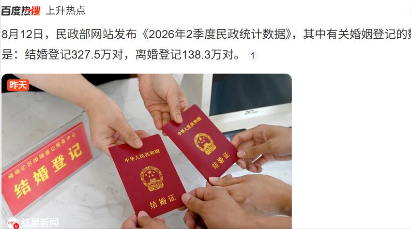 刚发布的结婚数据又崩了，2026上半年结了327.5 万对，离了138.3 万对