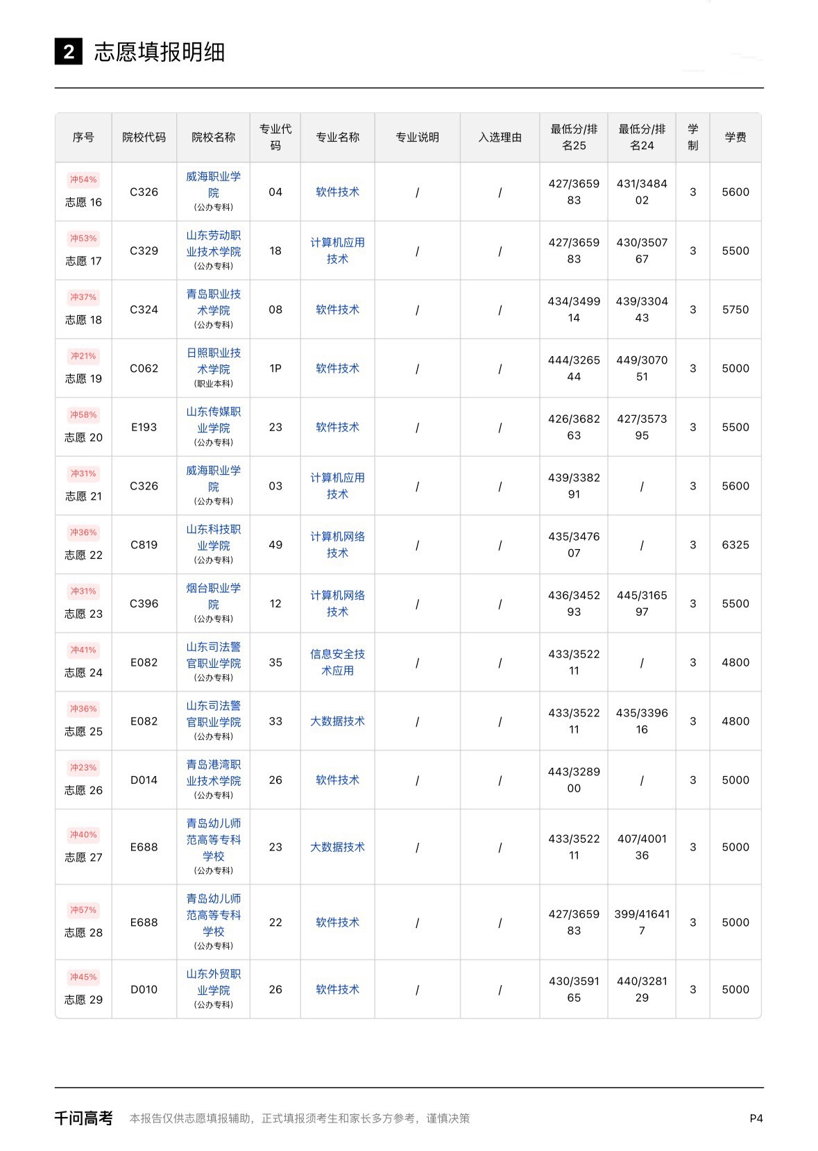 明天起高考成绩陆续公布 为了出分后给我弟选志愿，看了一堆资料晕死了，干脆让千 问