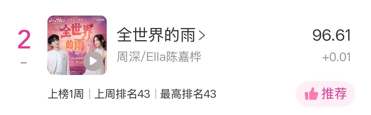 周深 📣 7.23☀ Uni提醒📣晚上好米米们🌃睡前看看TX音乐棒里的un