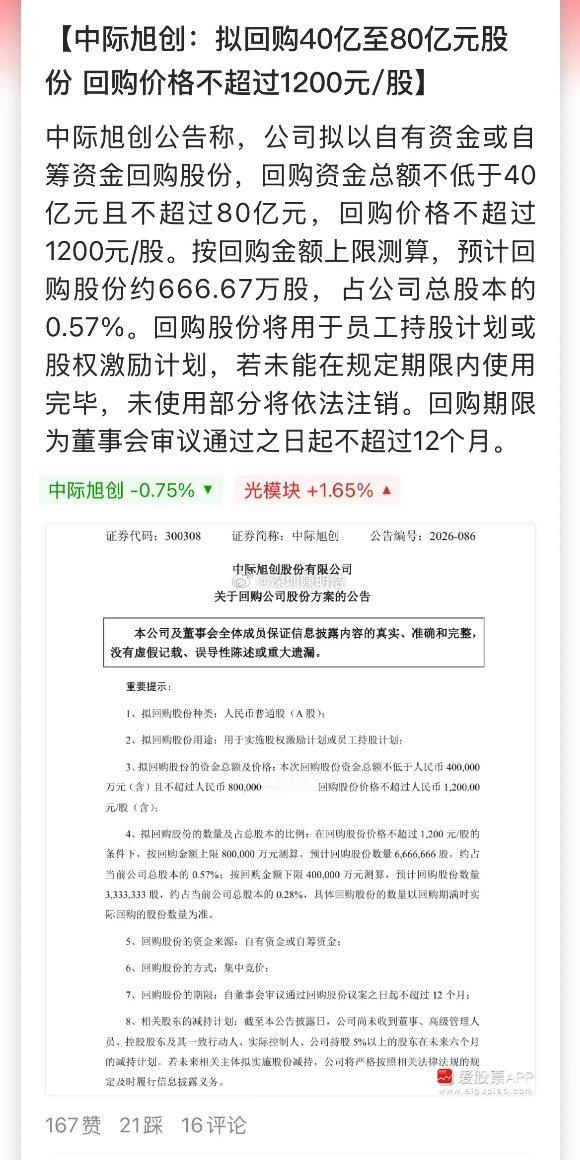 中际旭创来利好了，公司宣布拟回购40亿至80亿，这个金额诚意还是挺大的！但也有两