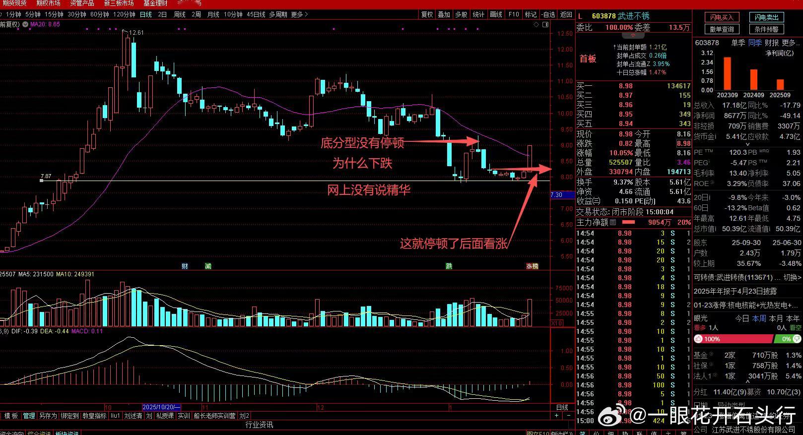 底分型停顿，未来可期技术分享 观察底分型是否有停顿，若有，未来还是可以期待一下，