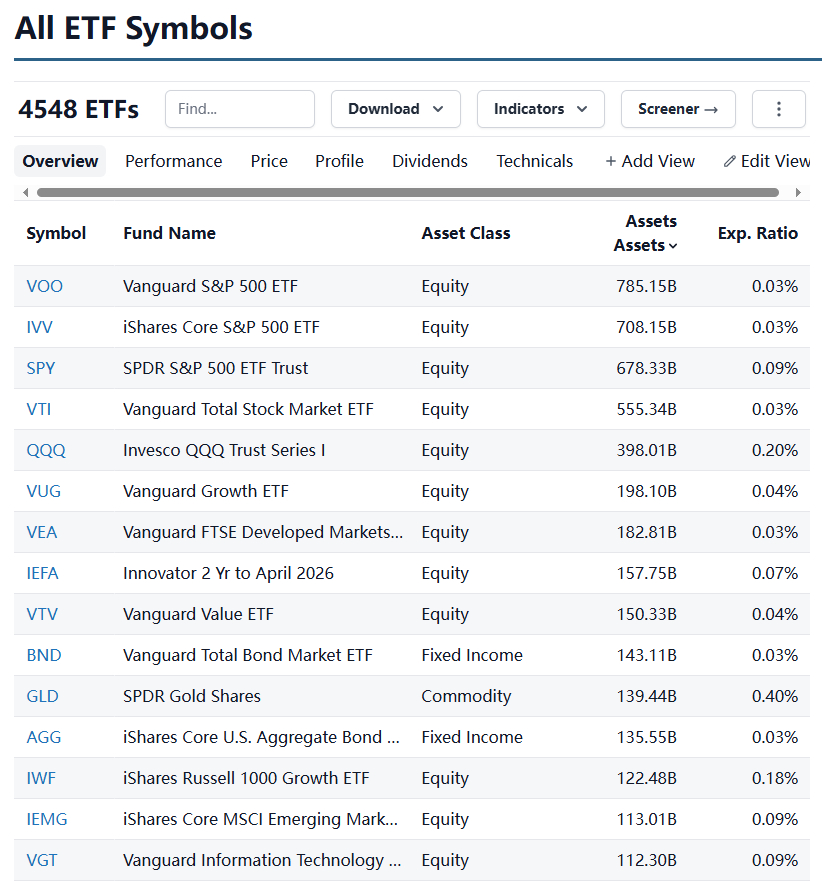 总体上看，国内ETF指数基金的综合费用还是比较高的，不算申购费，赎回费，销售服务