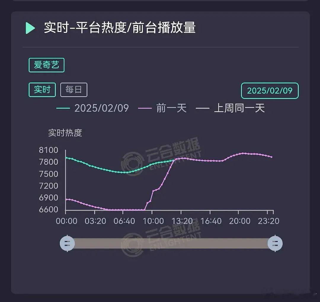 邓为海棠演技有没有先不说，《仙台有树》海棠式曲线是肯定的[笑cry][笑cry]