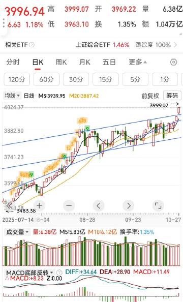 核心信号盯紧！回踩就上车，冲高先减仓，明天大概率是小阴线<br /><...