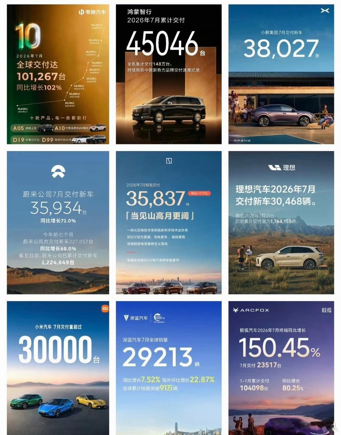 车企7月份销量数据这么一看，零跑真的挺恐怖的。这叫闷声发大财吧～ 