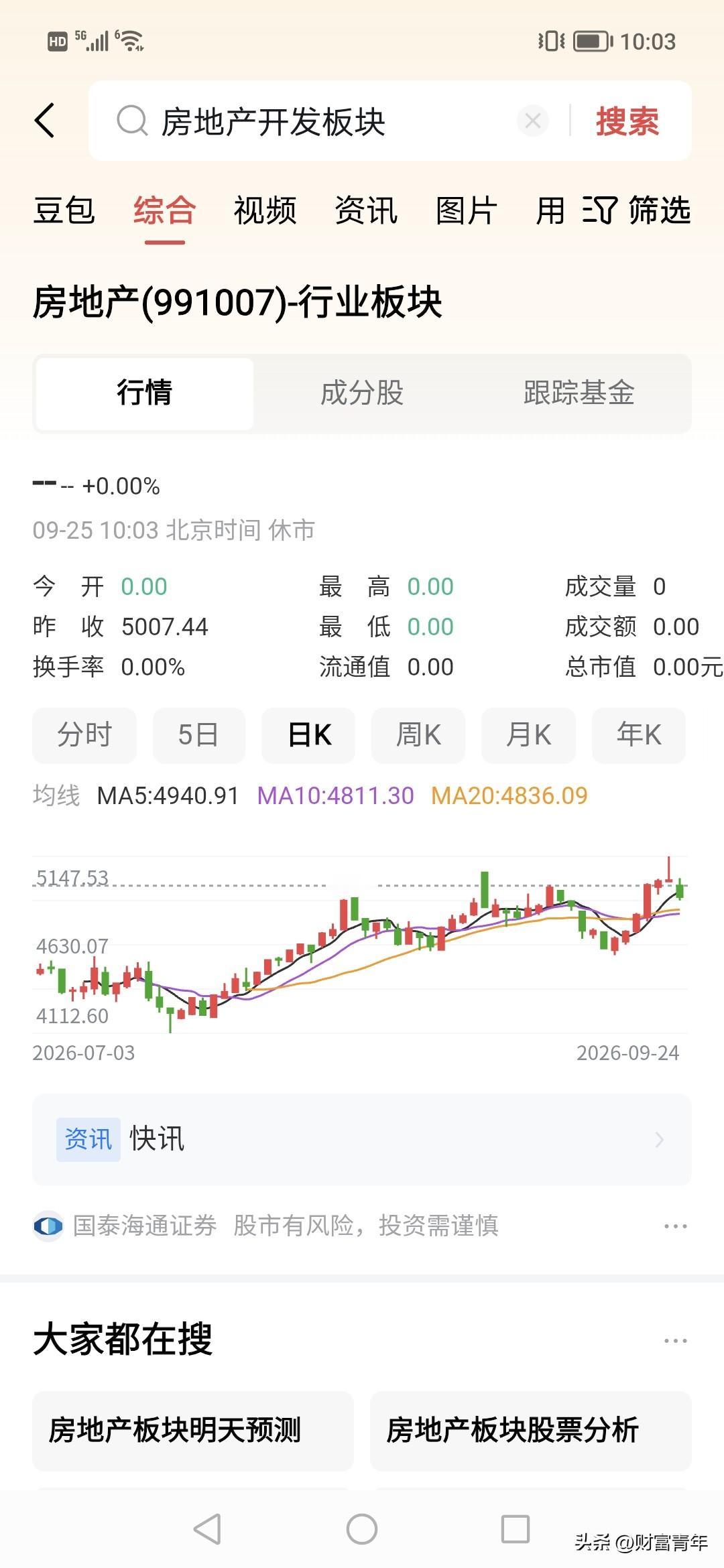 看看地产与科创走趋，就知道为什么，或者什么能挣钱！！！楼市新定位 房地产两个市场