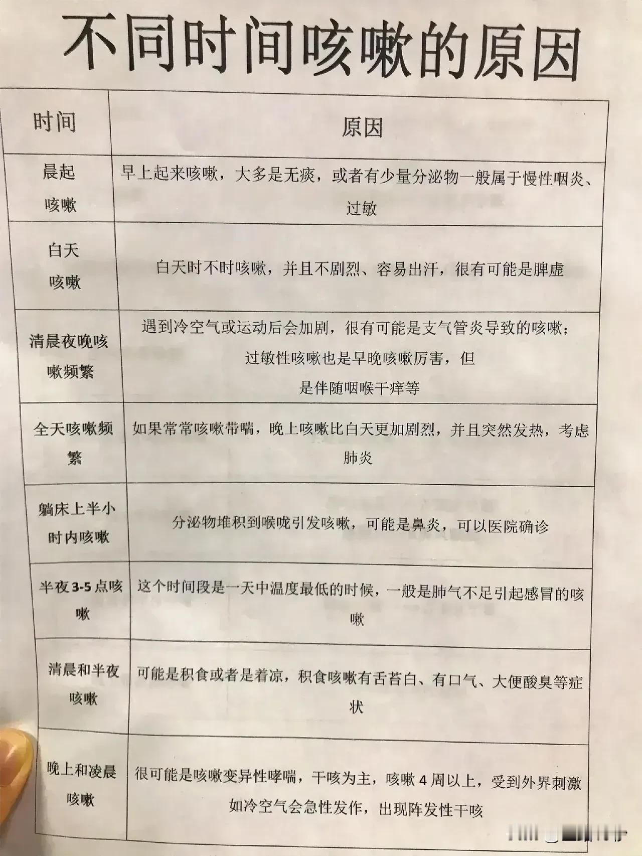 不同时间咳嗽的原因，你了解吗？

早晨醒来，喉咙里似乎有些异物感，咳嗽几声才感觉