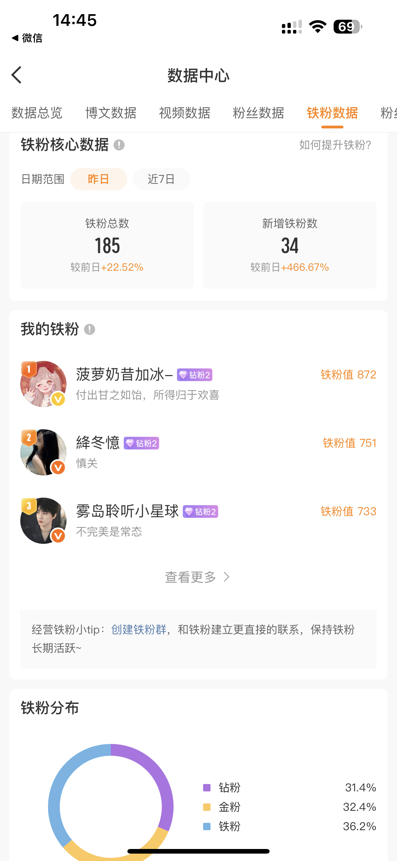 还挺快 一下子185了这两天估计就200了