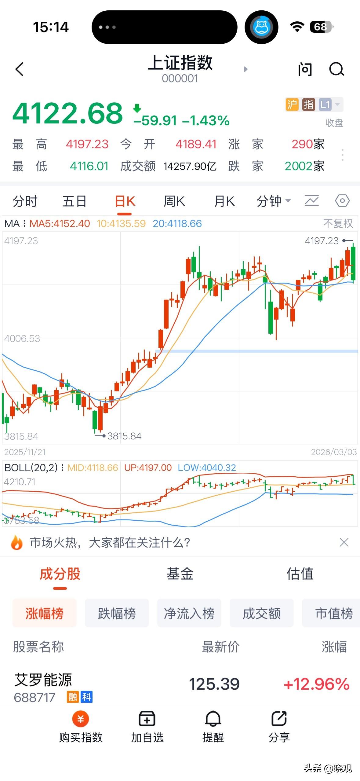 石油劝降书（霸气版·全场臣服）

致A股所有热门板块：
今时今日，油价冲天，三桶